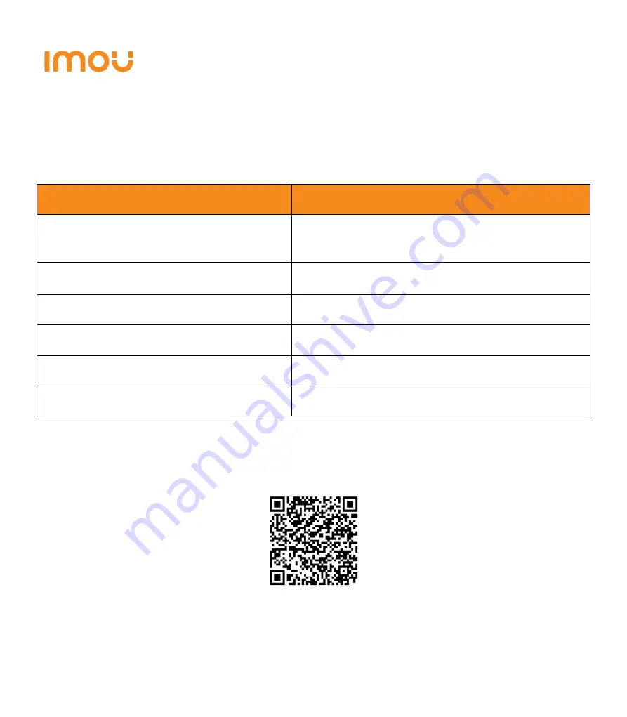 IMOU Ranger Pro Quick Start Manual Download Page 47