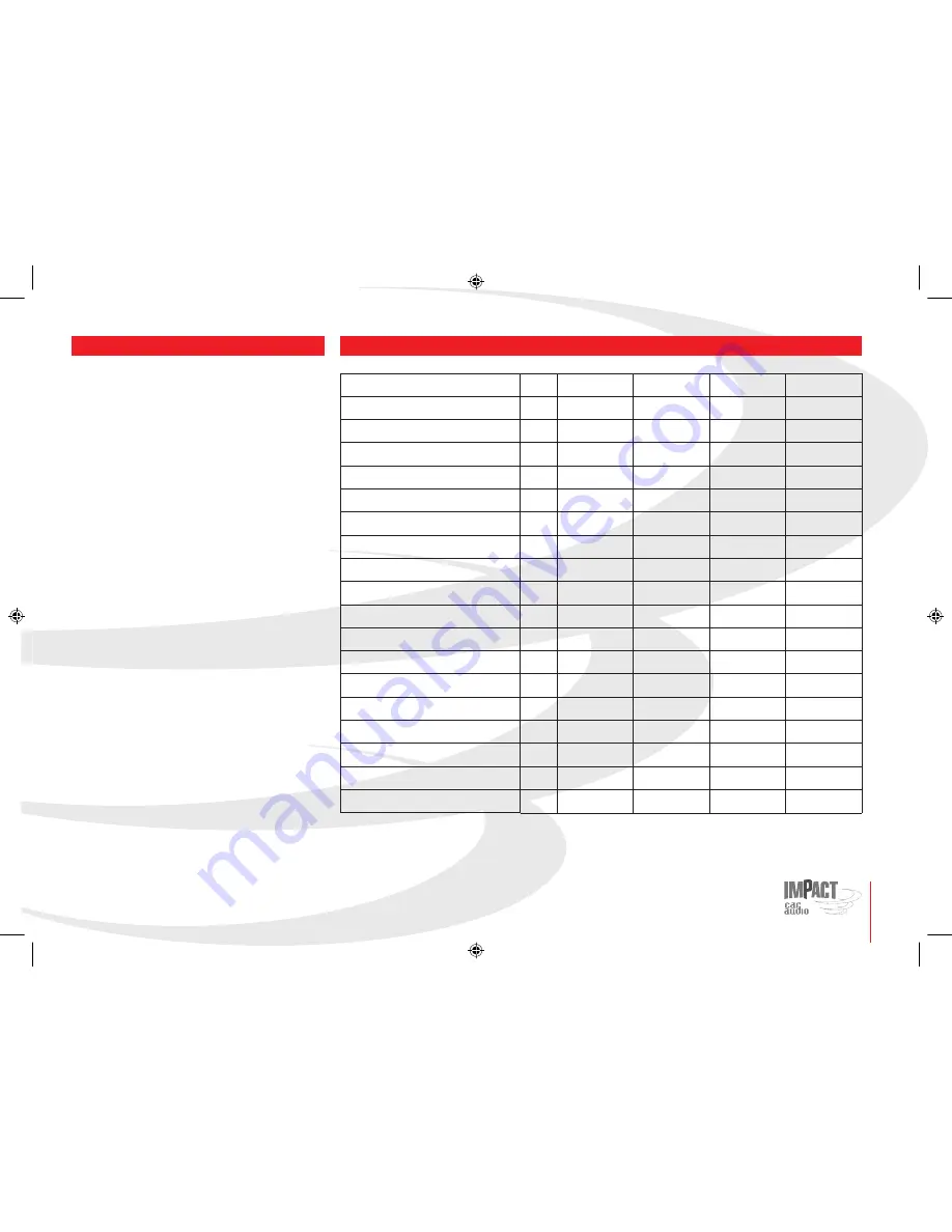 Impact Acoustics HC 150.2 Owner'S Manual Download Page 3