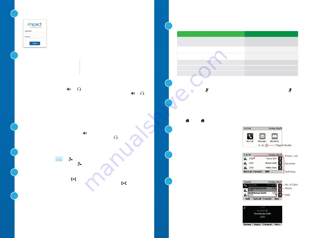 impact Polycom VVX 300 Quick Start Manual Download Page 2