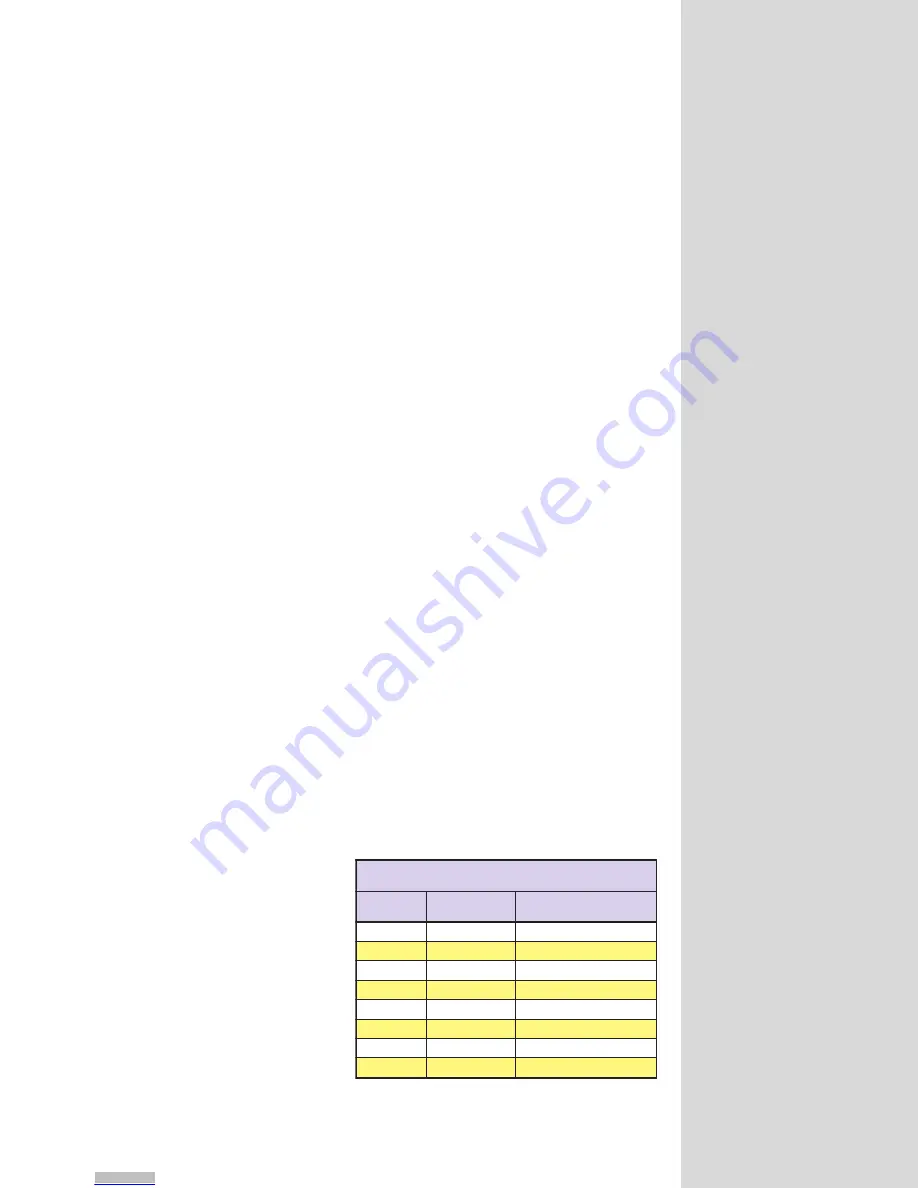 IMS MicroLYNX Quick Manual Download Page 34