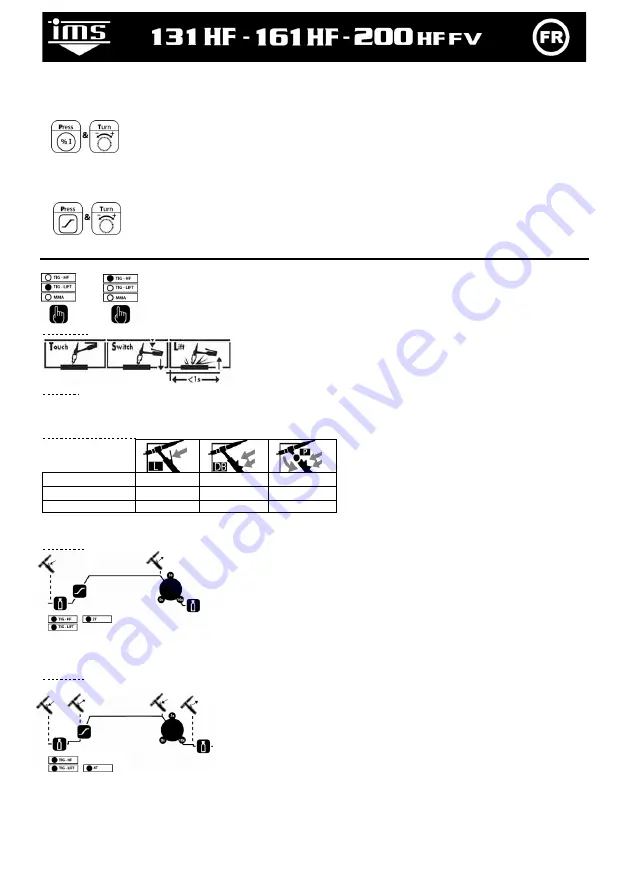 IMS TIG 131 HF Manual Download Page 3