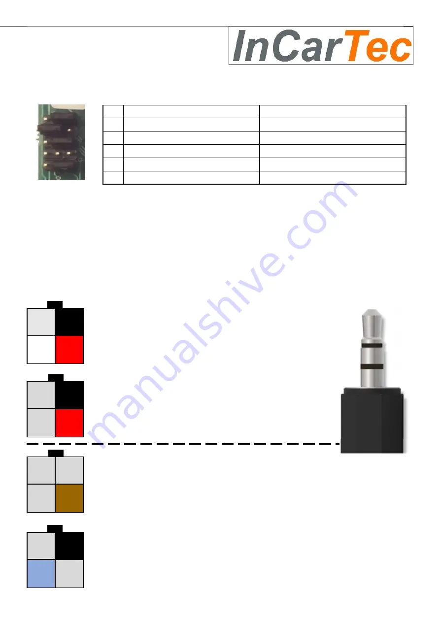 InCarTec 29-UC-050-CHR2 Quick Start Manual Download Page 2