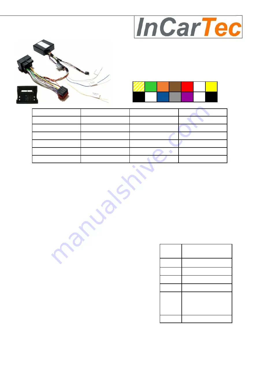 InCarTec 29-UC-050-VAUX Quick Start Manual Download Page 1