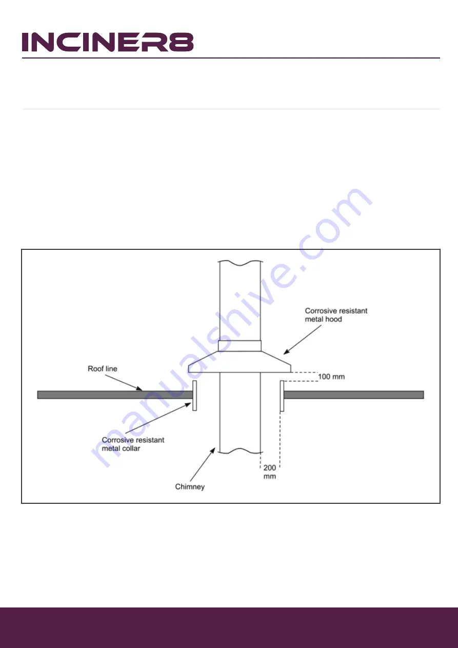 Inciner8 i8-75a Installation & Operation Manual Download Page 7