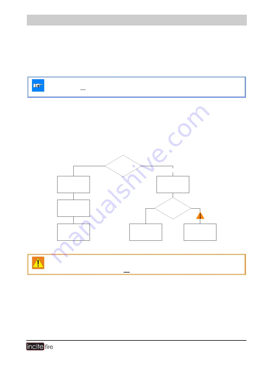 Incite Fire ASD 532 Operating Manual Download Page 21