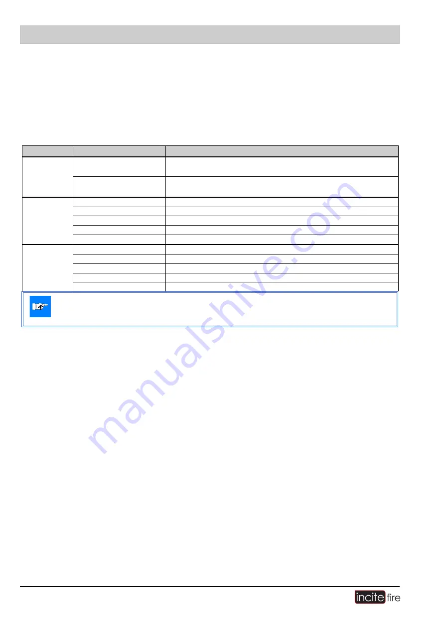 Incite Fire ASD 532 Operating Manual Download Page 22