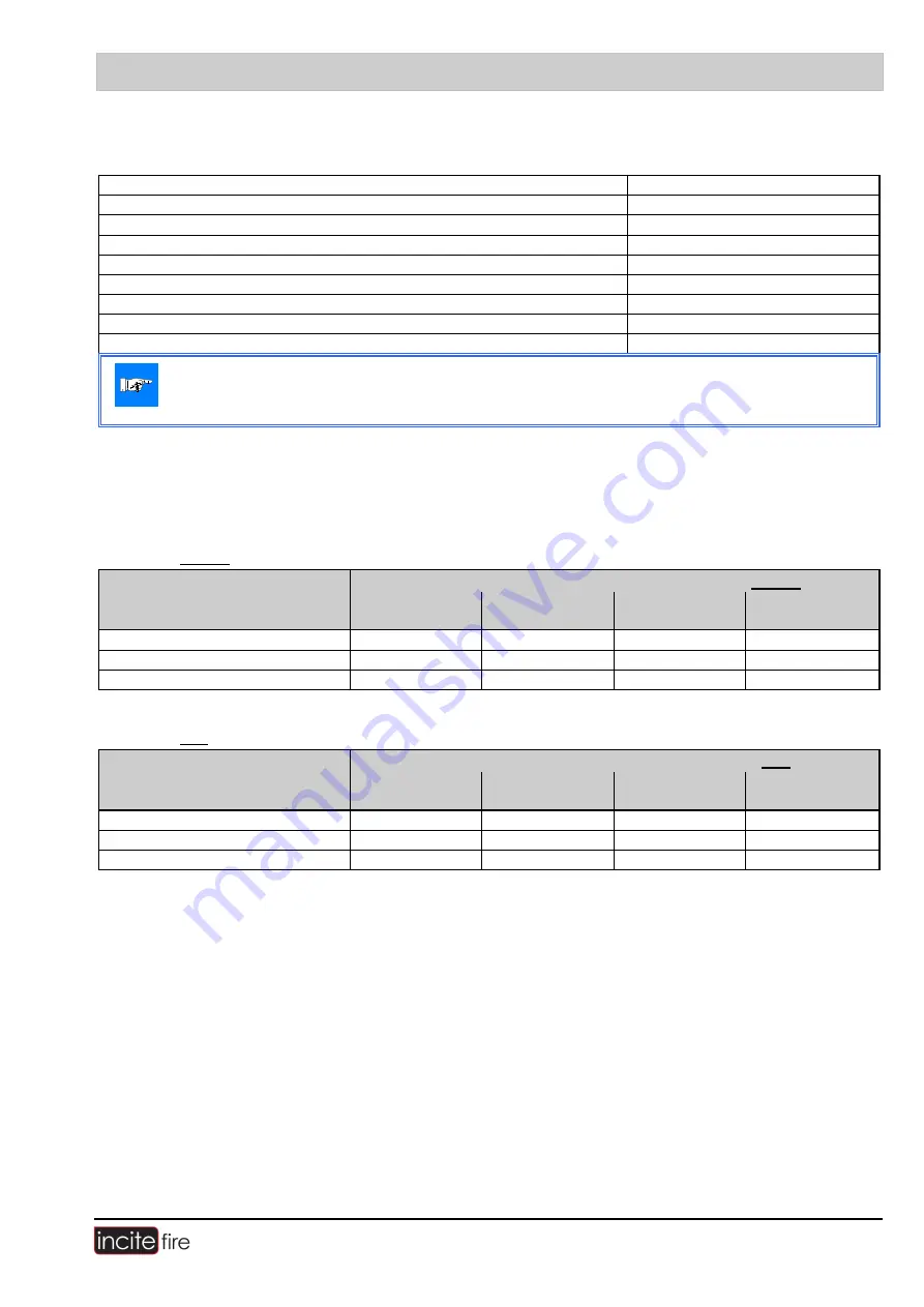 Incite Fire ASD 532 Operating Manual Download Page 47