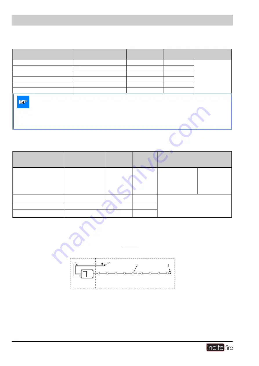 Incite Fire ASD 532 Operating Manual Download Page 48