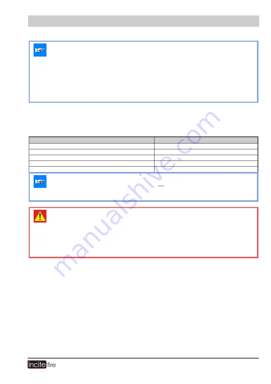 Incite Fire ASD 532 Operating Manual Download Page 55