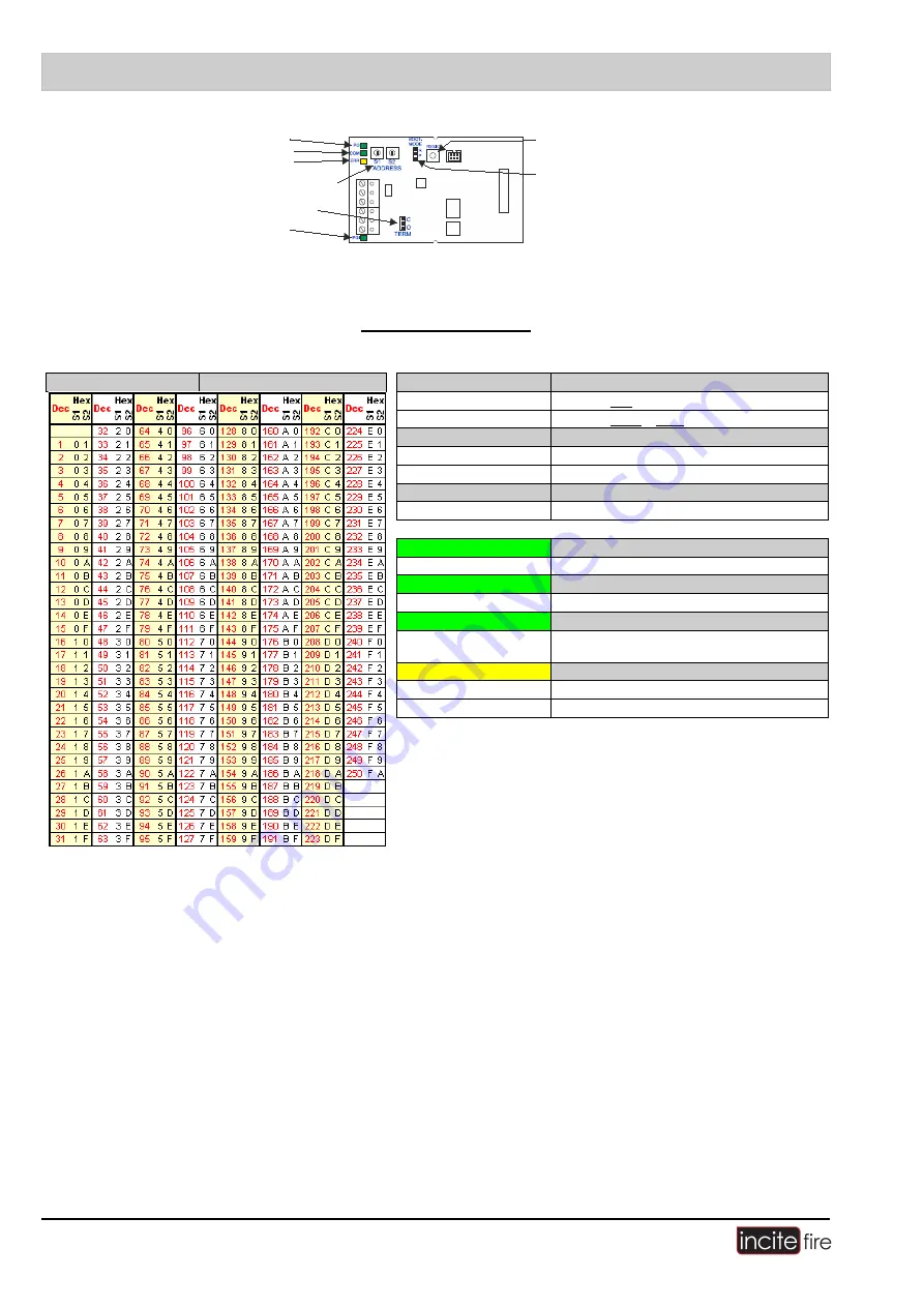 Incite Fire ASD 532 Operating Manual Download Page 104