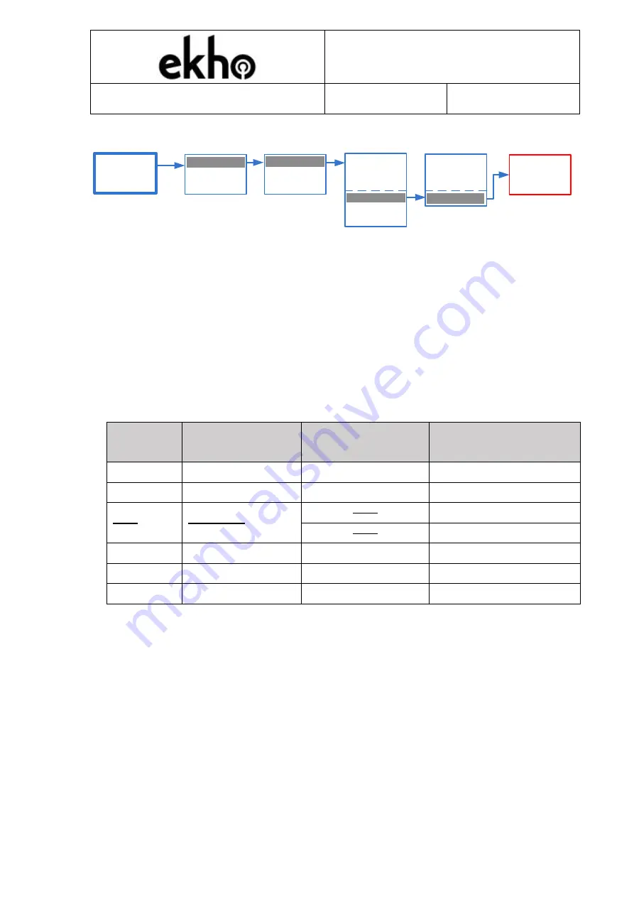 Incite Fire ekho EK-WL8-AU Manual Download Page 17