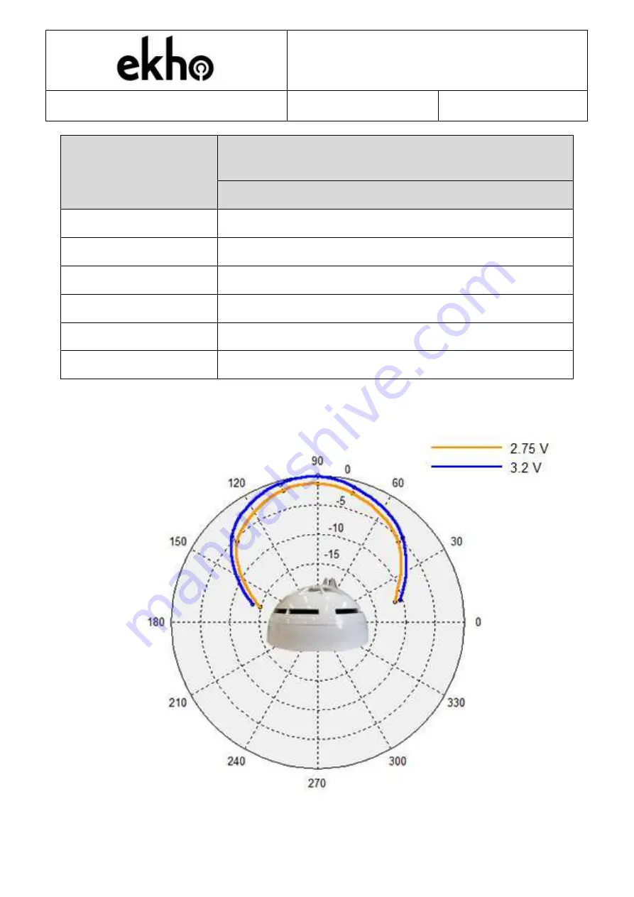 Incite Fire ekho EK-WL8-HS/AU Скачать руководство пользователя страница 7