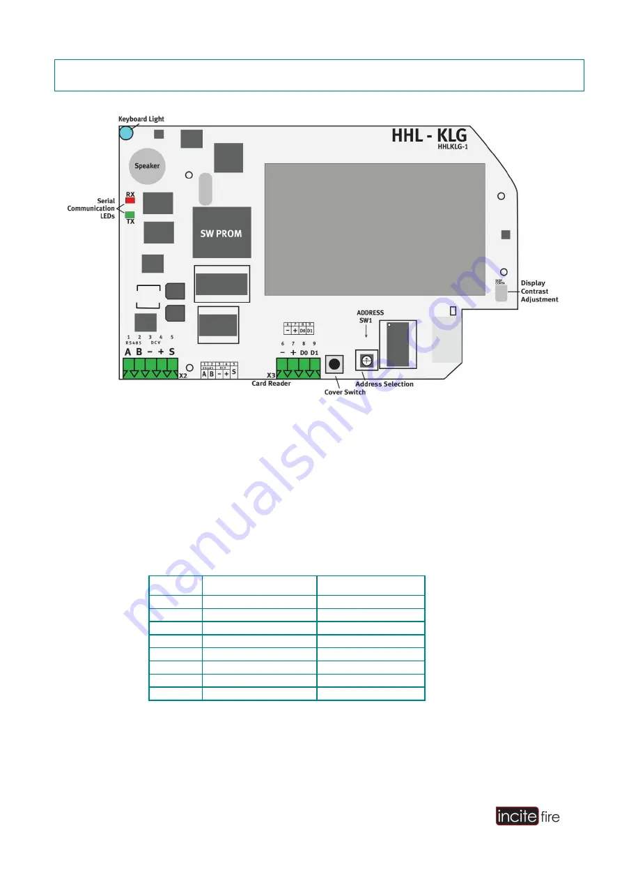 Incite Fire FIREscape Installation Manual Download Page 13