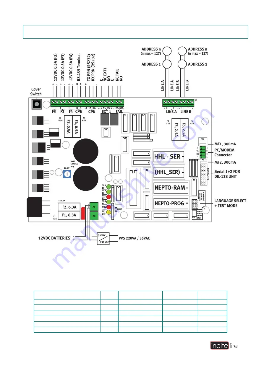 Incite Fire FIREscape Installation Manual Download Page 15