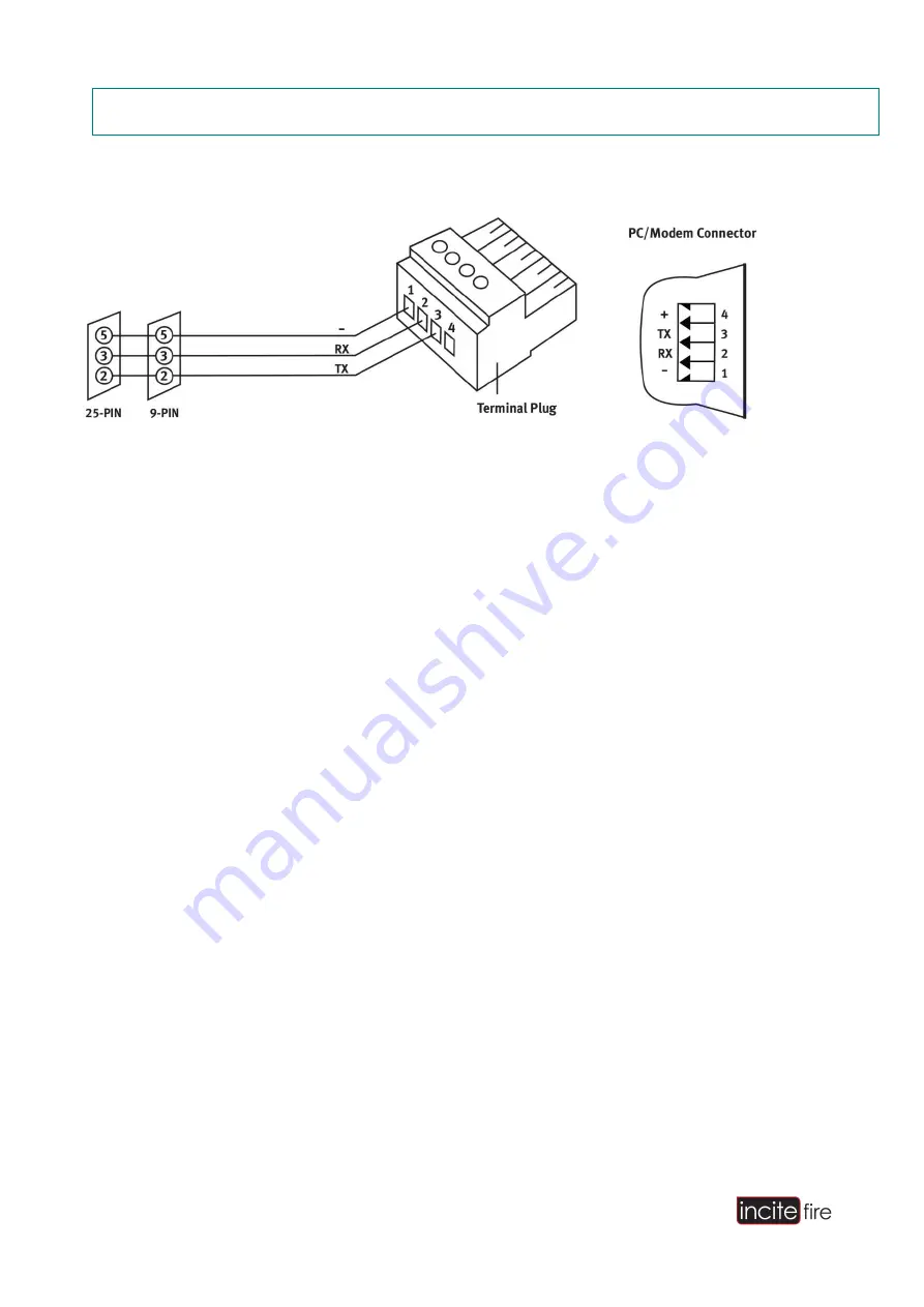 Incite Fire FIREscape Installation Manual Download Page 18