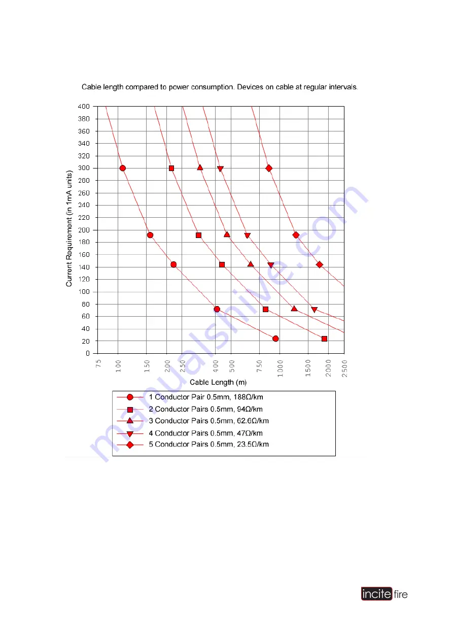 Incite Fire FIREscape Installation Manual Download Page 46