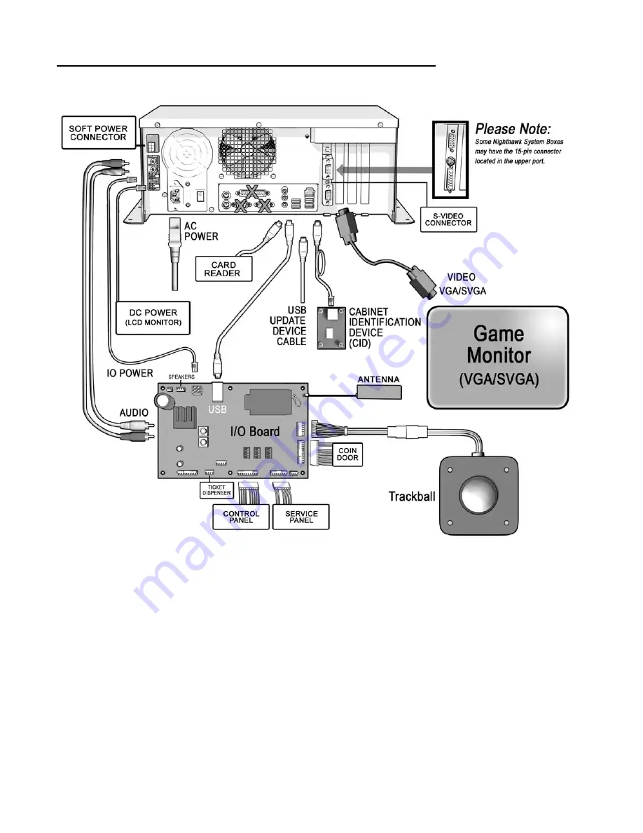 Incredible Technologies SilverStrike 2009 Bowler's Club Operation Manual Download Page 64