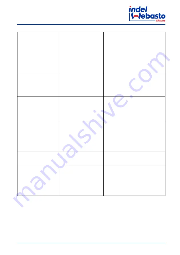 Indel Webasto Marine FR115EL Installation And Usage Instructions Download Page 79