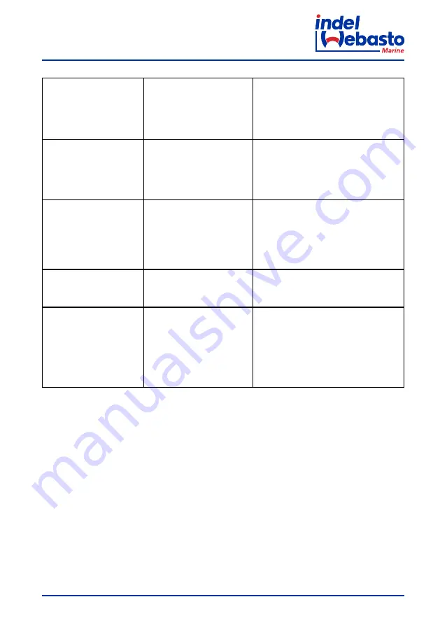 Indel Webasto Marine FR115EL Installation And Usage Instructions Download Page 183