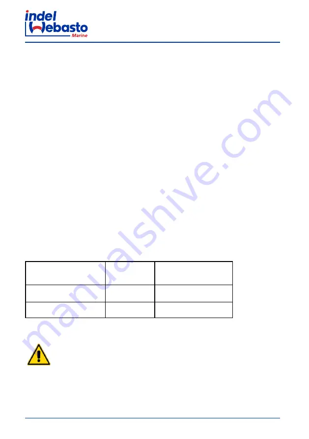 Indel Webasto Marine FR115EL Installation And Usage Instructions Download Page 226