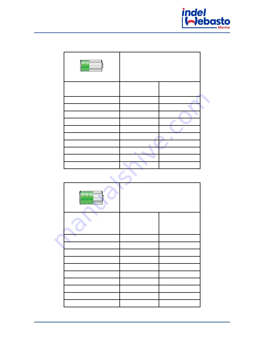 Indel Webasto isotherm 101N0212 Скачать руководство пользователя страница 113