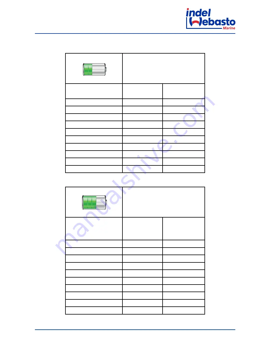 Indel Webasto isotherm 101N0212 Скачать руководство пользователя страница 135