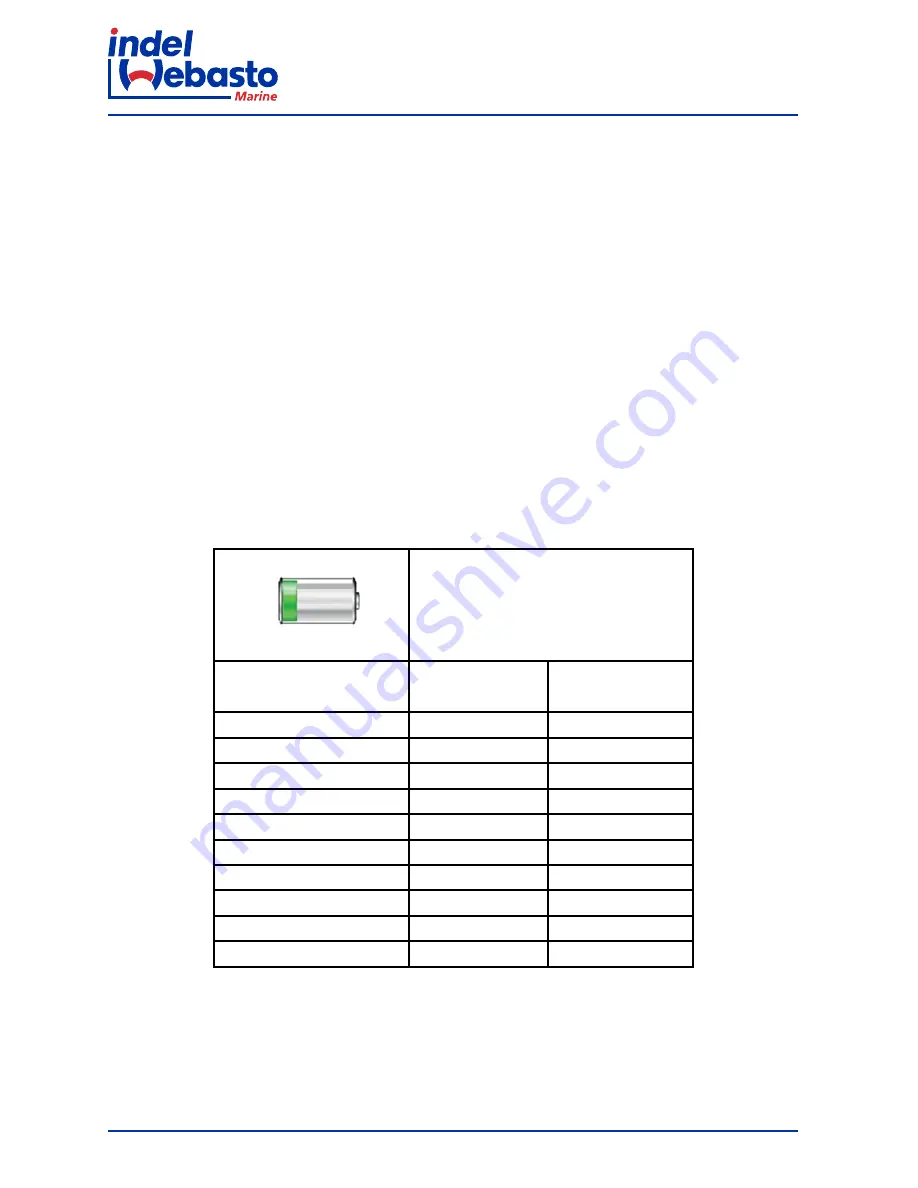 Indel Webasto isotherm 101N0212 Скачать руководство пользователя страница 156