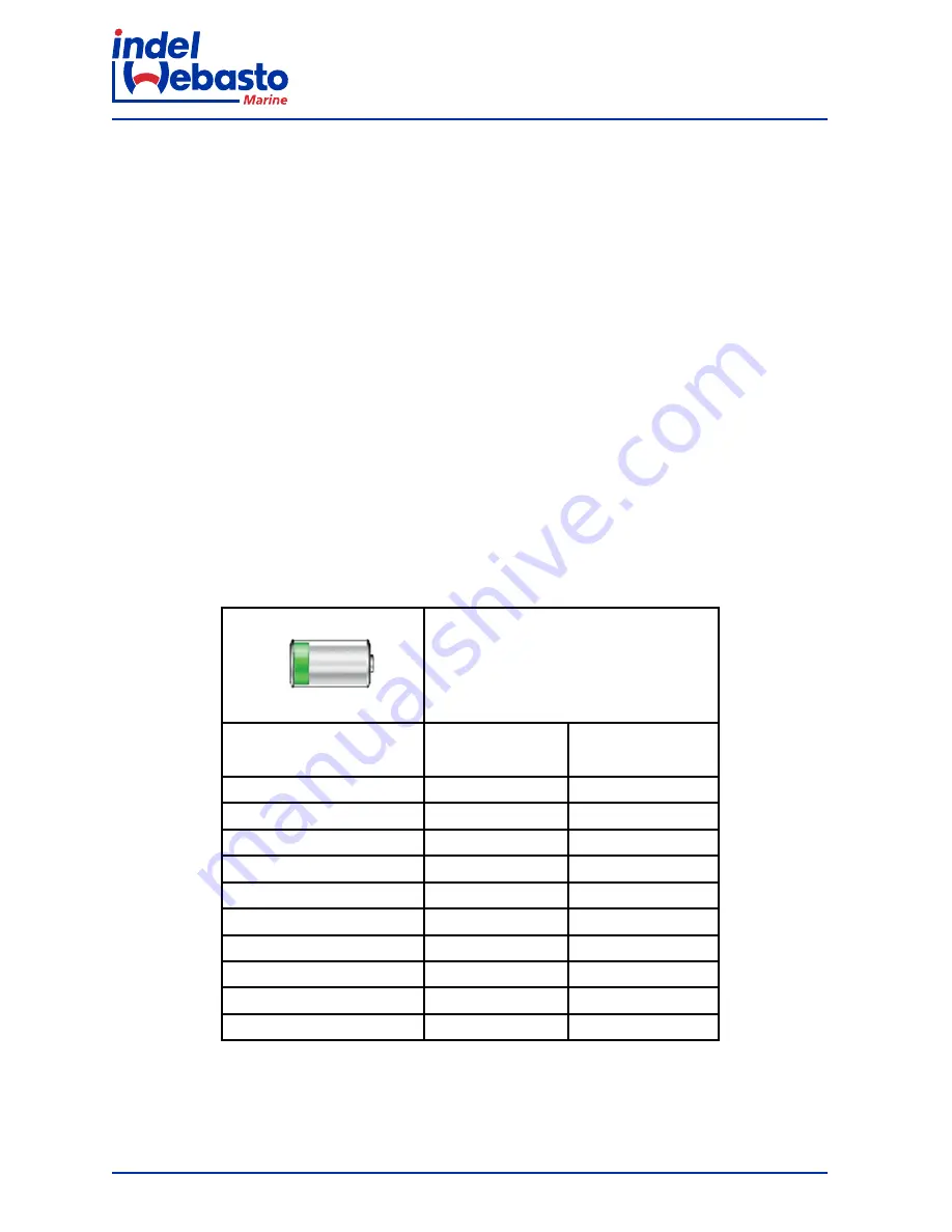 Indel Webasto isotherm 101N0212 Скачать руководство пользователя страница 200