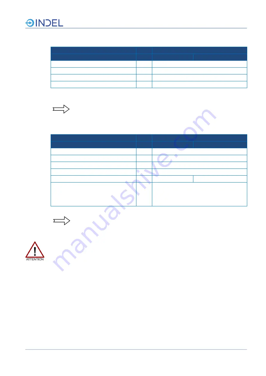 Indel GIN-SAC4 Series Hardware User Manual Download Page 41