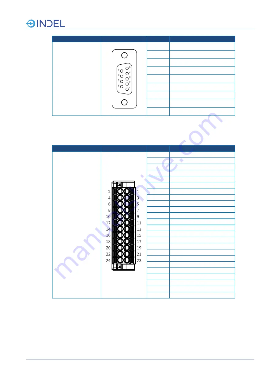 Indel GIN-SAC4 Series Hardware User Manual Download Page 54