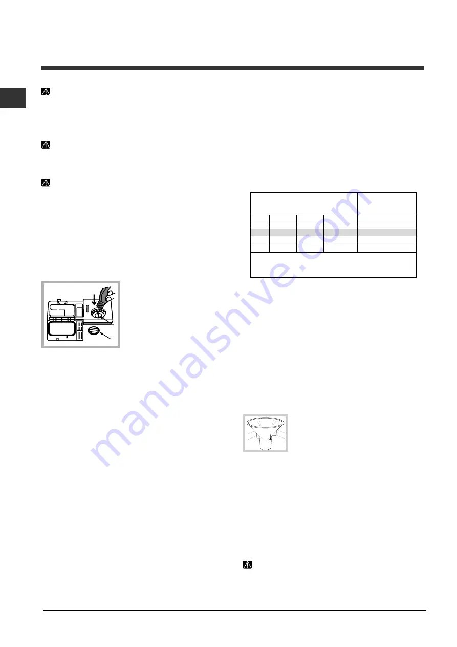 Indesit DFG 04 Operating Instructions Manual Download Page 20