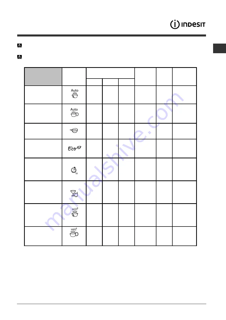 Indesit DIFP 48 Operating Instructions Manual Download Page 7