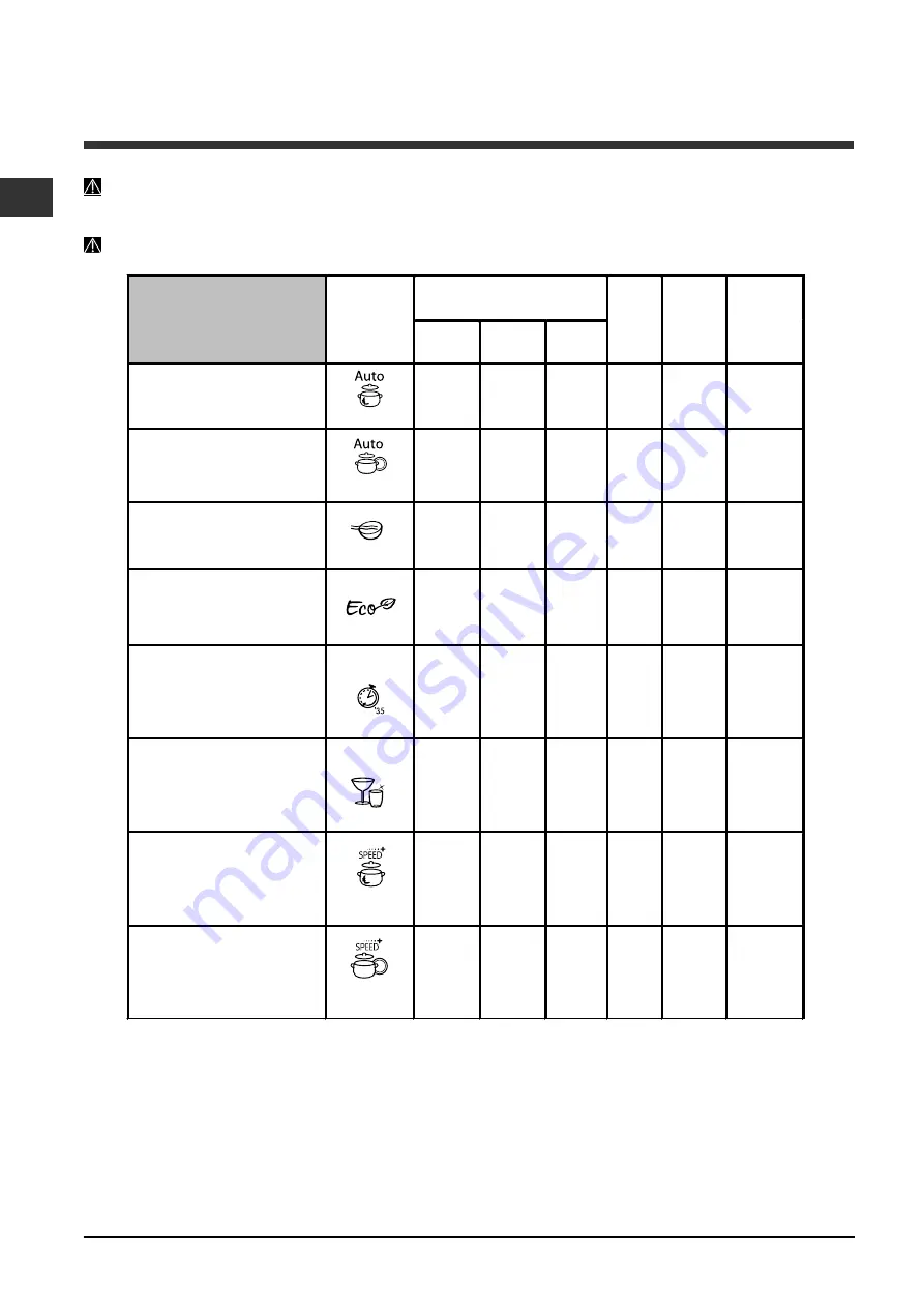 Indesit DIFP 48 Operating Instructions Manual Download Page 18