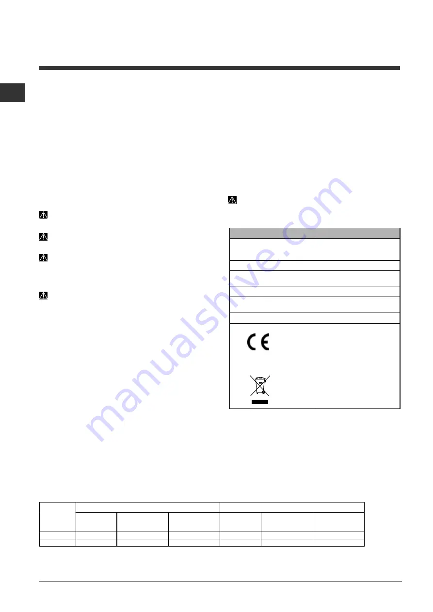 Indesit DIFP 48 Operating Instructions Manual Download Page 36