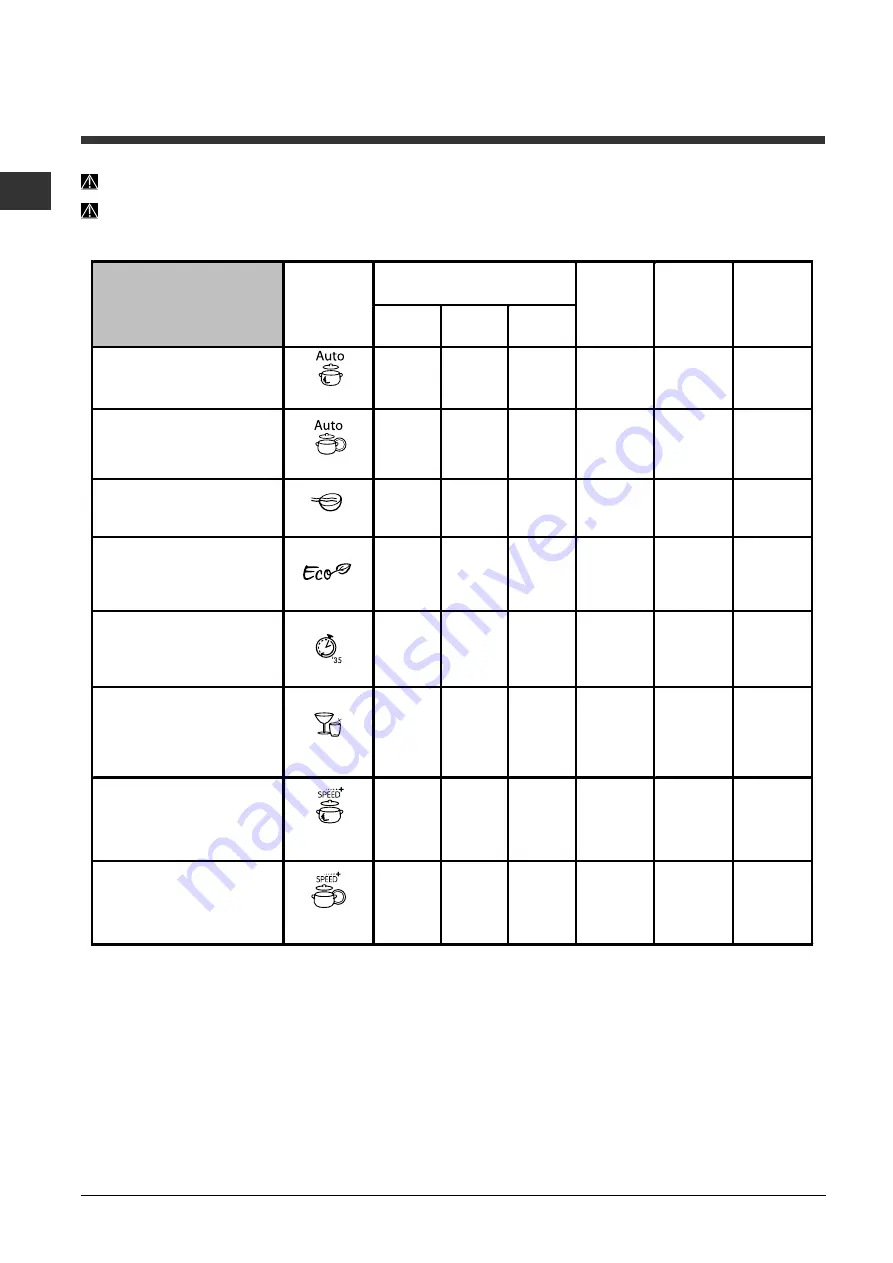 Indesit DIFP 48 Operating Instructions Manual Download Page 62