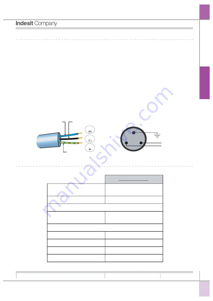 Indesit Evolution 2005 Service Manual Download Page 6