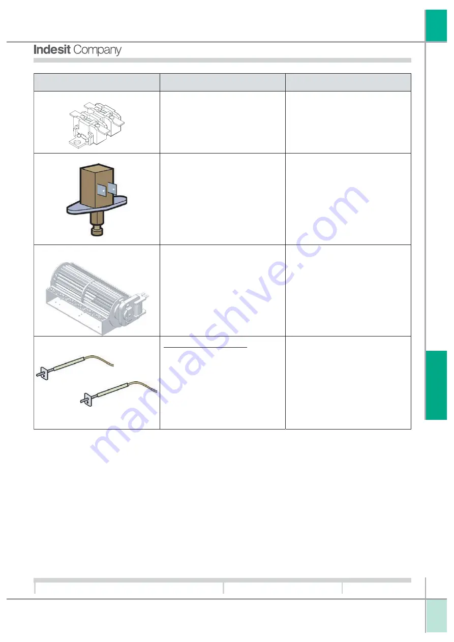 Indesit Evolution 2005 Скачать руководство пользователя страница 12