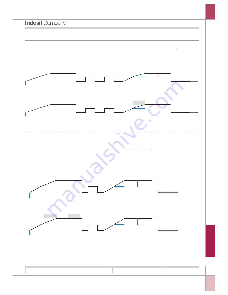 Indesit FDW 70 G Service Manual Download Page 26