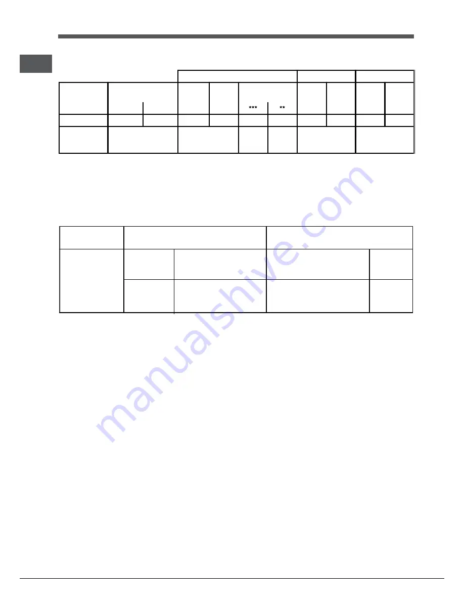 Indesit FGIM K IX S Operating Instructions Manual Download Page 14