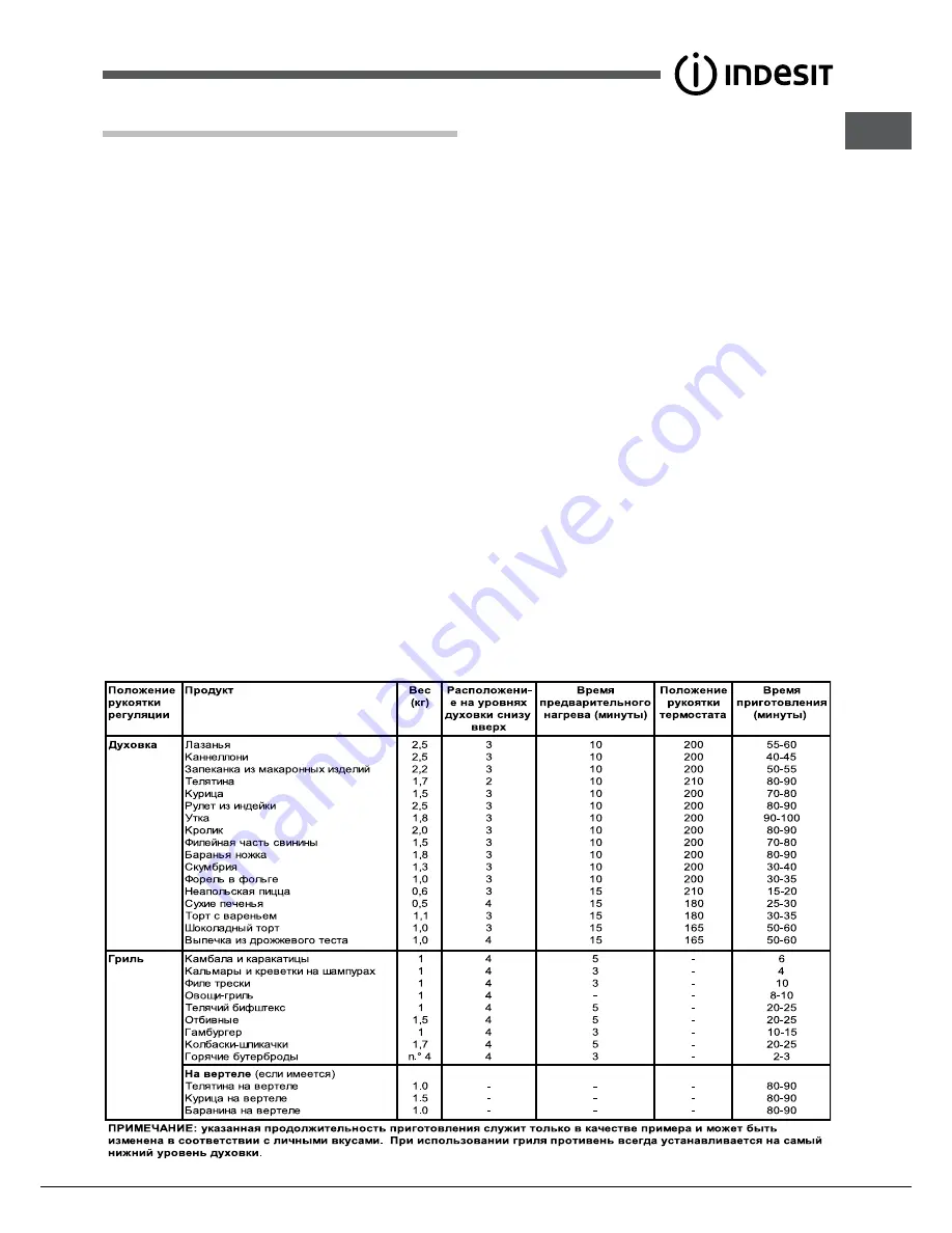 Indesit FGIM K IX S Скачать руководство пользователя страница 47