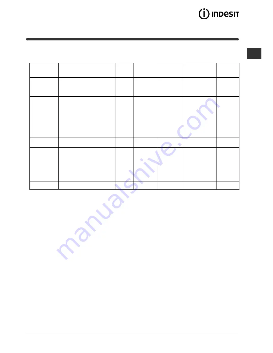 Indesit FI 52 C.B IX IB Operating Instructions Manual Download Page 9