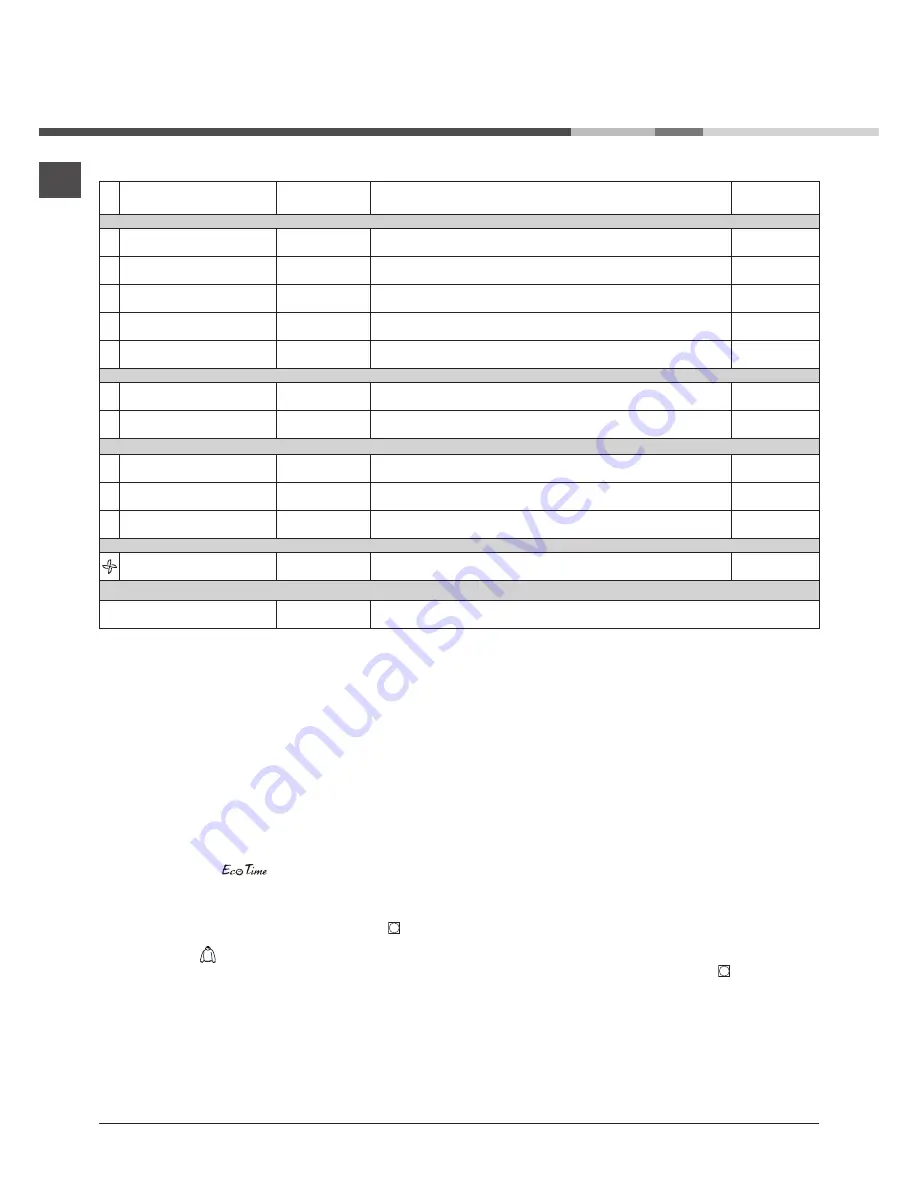 Indesit IDCA 735 S Instruction Manual Download Page 56