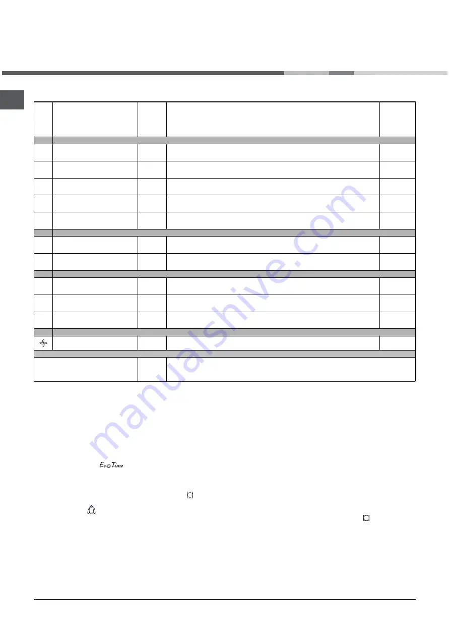 Indesit IDCA 835 Instruction Manual Download Page 56