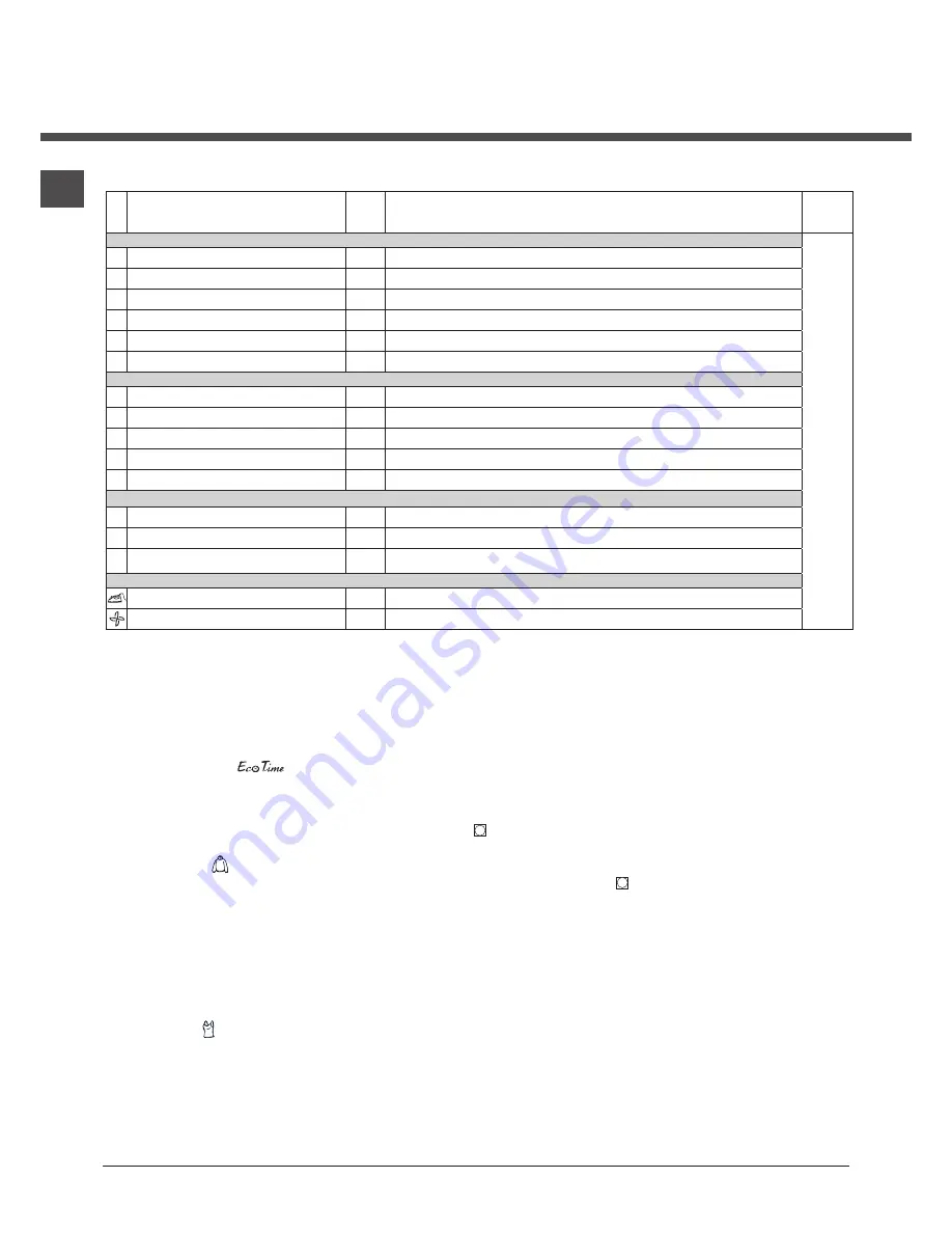 Indesit IDCE 845 B Instruction Manual Download Page 8