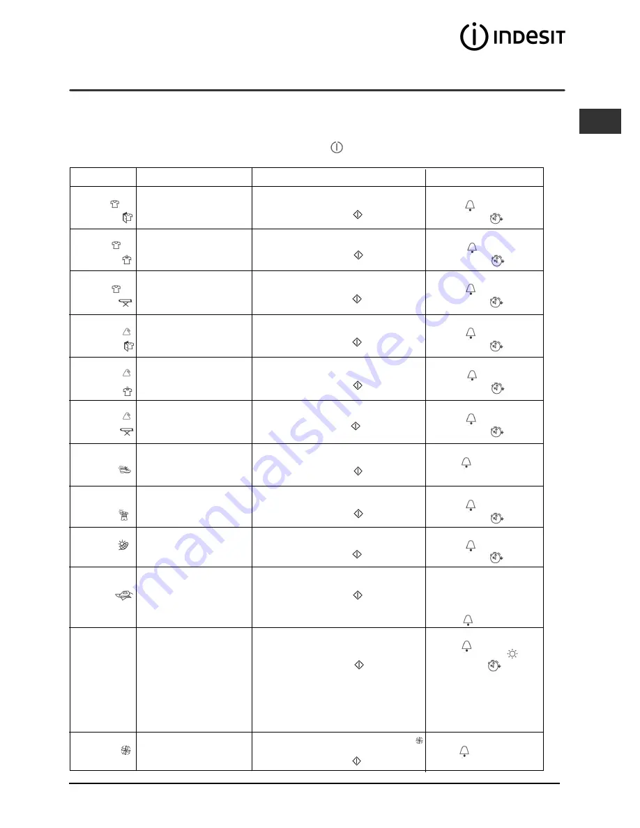 Indesit ISL79C Instruction Booklet Download Page 77