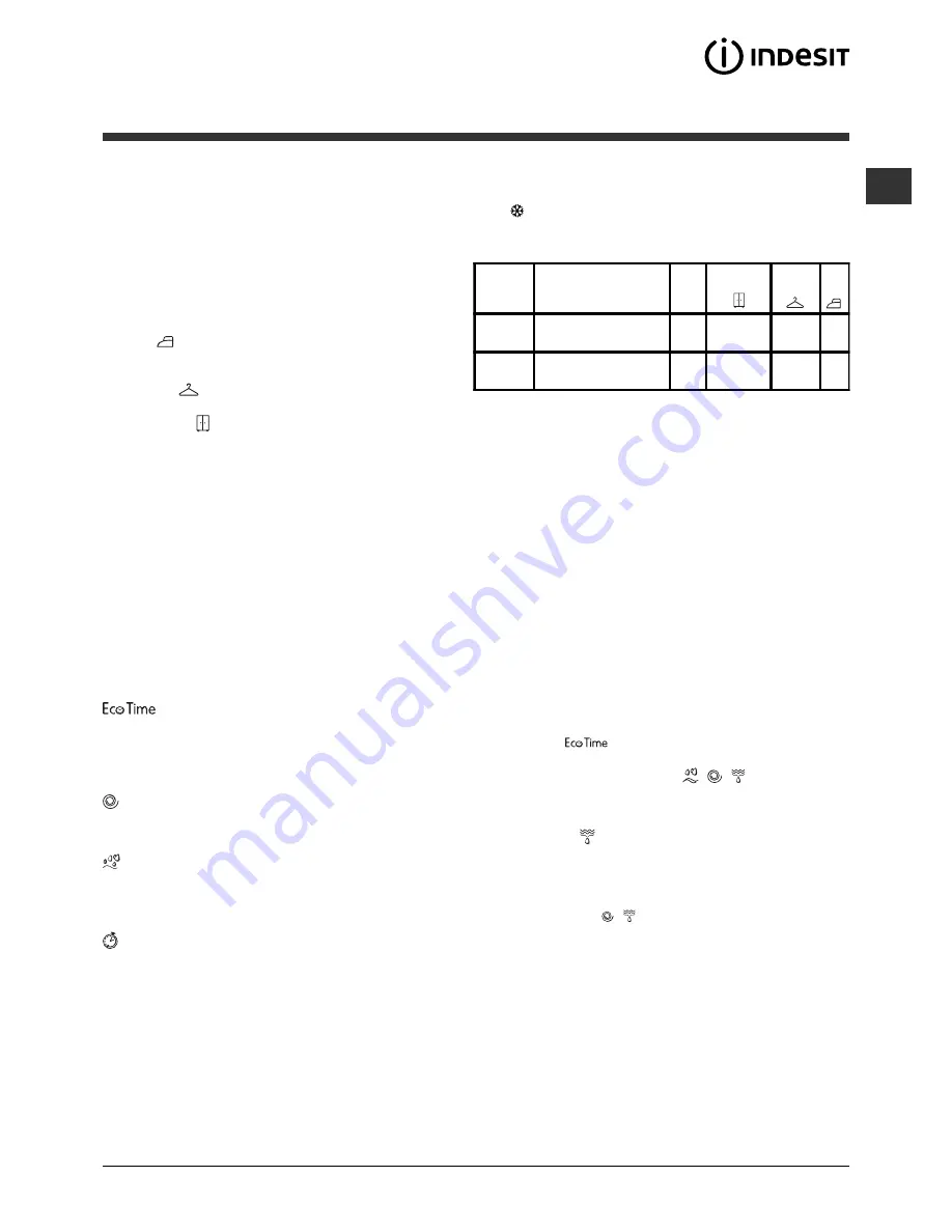 Indesit IWDC 7145 Скачать руководство пользователя страница 7