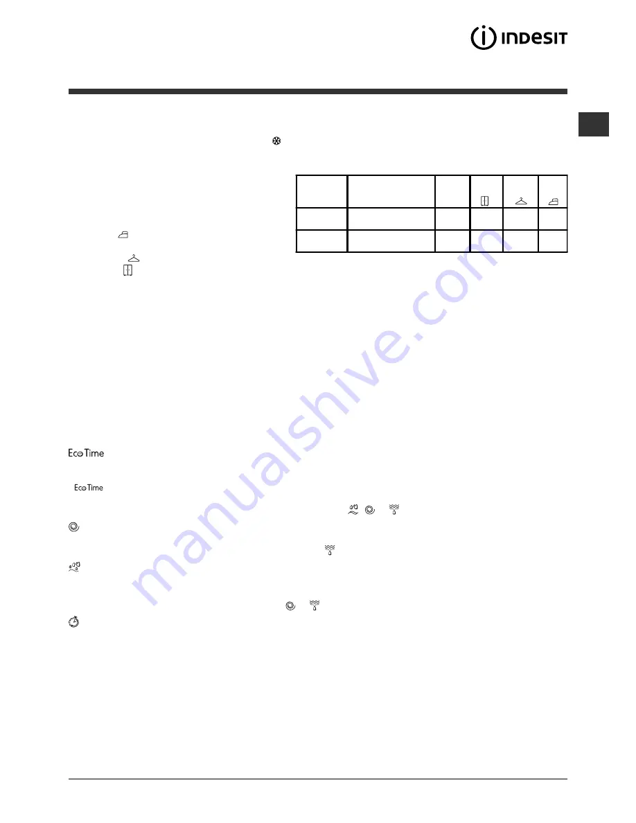 Indesit IWDC 7145 Скачать руководство пользователя страница 55