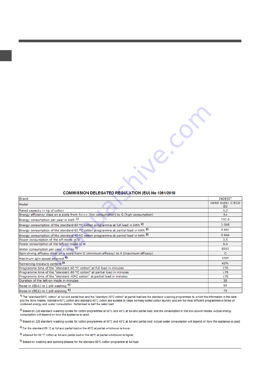 Indesit IWSD 61051 Instructions For Use Manual Download Page 12