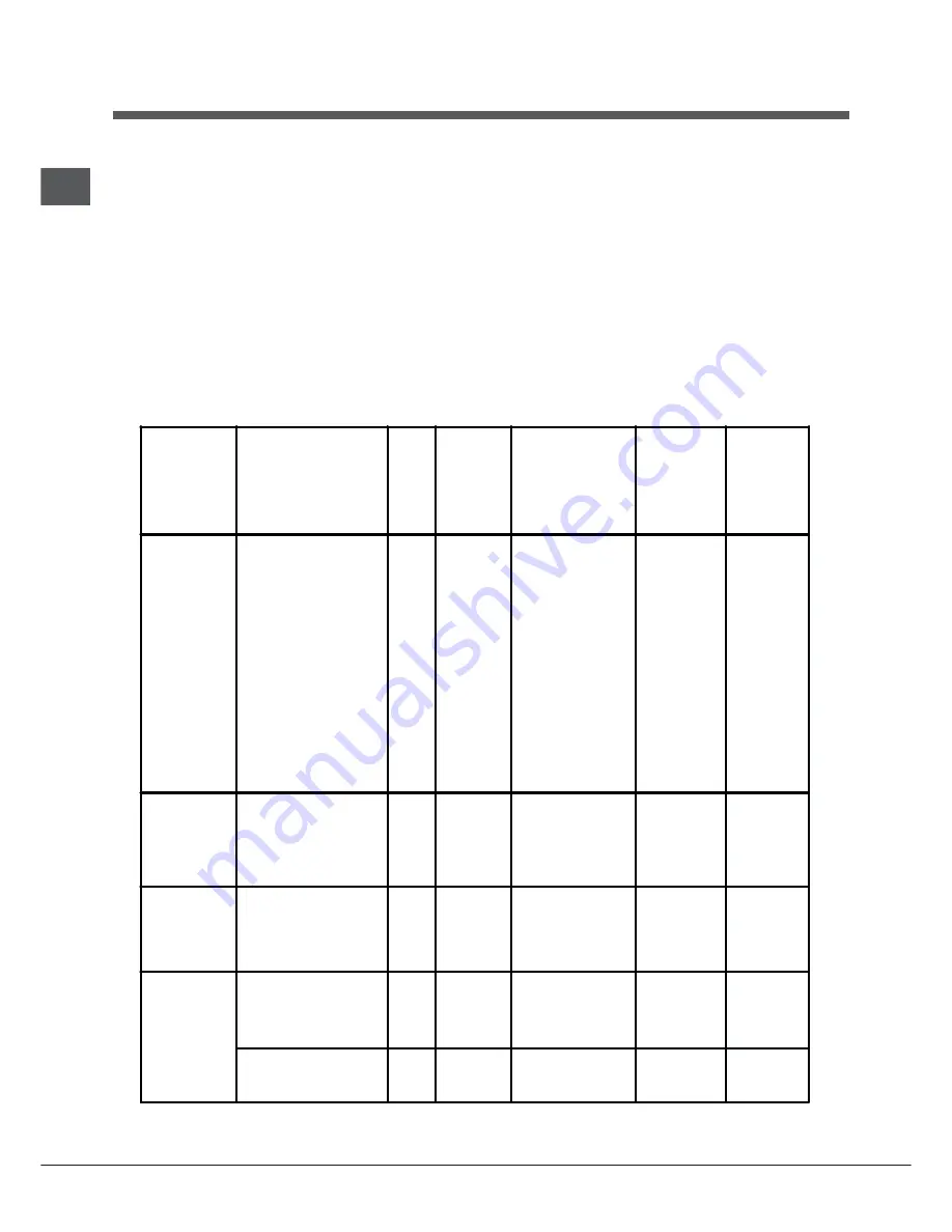 Indesit KN3E11A/EU S Operating Instructions Manual Download Page 12