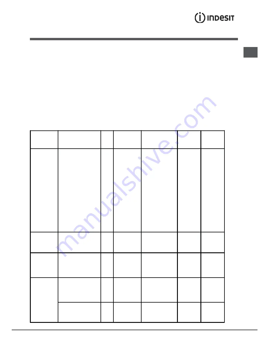 Indesit KN3E11A/EU S Operating Instructions Manual Download Page 21